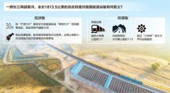 國際快遞拼箱價格-“北煤南運”大動脈開通 浩吉鐵路規(guī)劃年運輸能力達(dá)2億噸