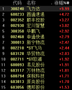 
深圳貨運貨代公司-天貓“雙11”預(yù)售今日開啟，物流板塊走強，機構(gòu)看好經(jīng)營