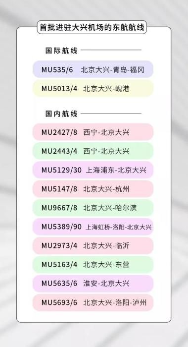 東航首批進(jìn)駐大興機(jī)場(chǎng)的航線。圖片來(lái)自東航官方微信
