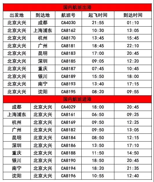 國(guó)航大興機(jī)場(chǎng)進(jìn)出港航班信息。圖片來(lái)自國(guó)航官方微信