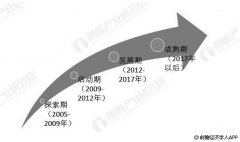 海運(yùn)價(jià)格-2019年中國(guó)休閑食品電商行業(yè)市場(chǎng)現(xiàn)狀及發(fā)展趨勢(shì) 未來O2O模式將成為主