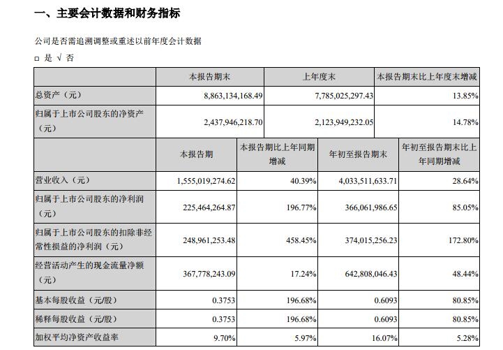 沙特阿拉伯的空運-華夏航空第三季度凈利2.25億元 同比增長196.77%