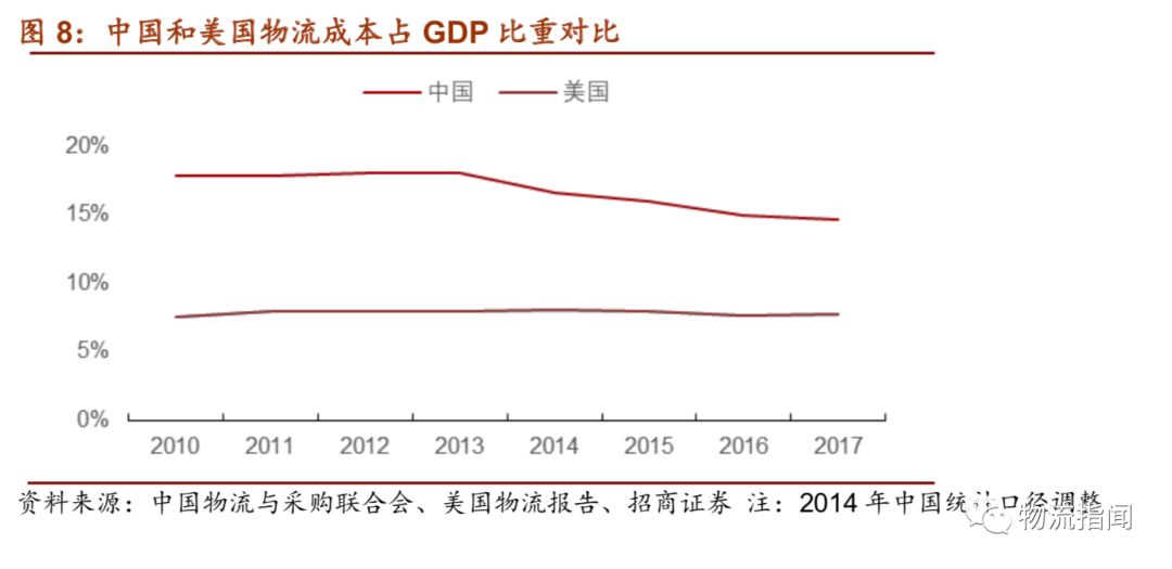 一文詳解中國物流突圍之路，涵蓋快遞、快運、冷運、倉儲-河古廟物流 