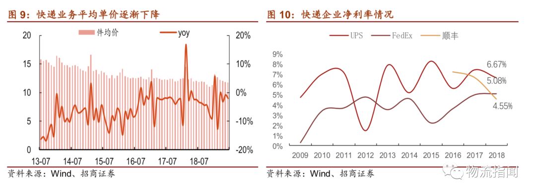 一文詳解中國物流突圍之路，涵蓋快遞、快運、冷運、倉儲-河古廟物流 