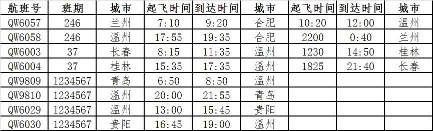 上海貨運-青島航空新開溫州=青島等多條航線（附圖）