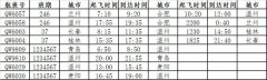 上海貨運-青島航空新開溫州=青島等多條航線（附圖）