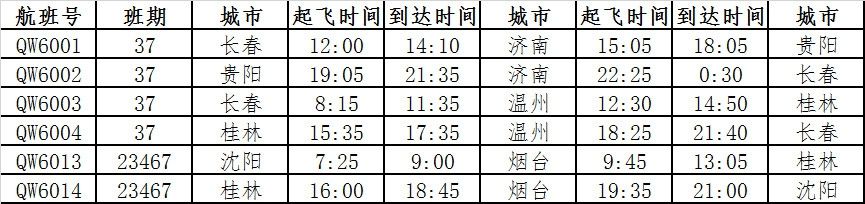 上海貨運-青島航空新開溫州=青島等多條航線（附圖）