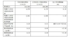 海運(yùn)訂艙公司-匯總 | 國內(nèi)上市航司、機(jī)場三季度成績單