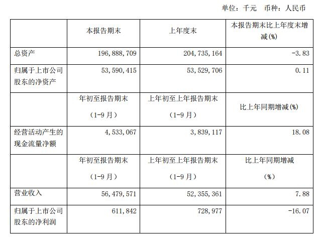 海運(yùn)訂艙公司-匯總 | 國(guó)內(nèi)上市航司、機(jī)場(chǎng)三季度成績(jī)單