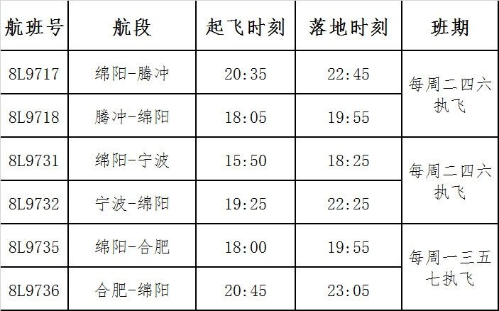 中東國(guó)際空運(yùn)-祥鵬航空10月29日開通綿陽(yáng)=騰沖、綿陽(yáng)=寧波航線（附圖）