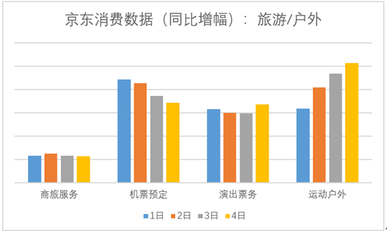 6級城市線上消費需求強勁 京東物流國慶期間依然給力