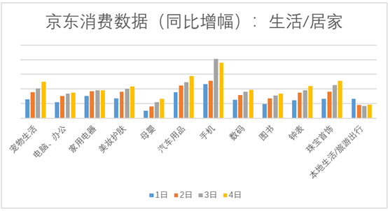 6級城市線上消費需求強勁 京東物流國慶期間依然給力