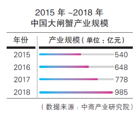 深耕大閘蟹寄遞市場12年，順豐如今面臨的強(qiáng)敵越來越多