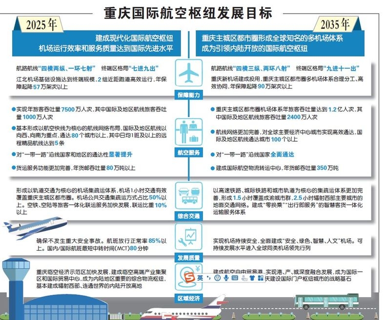 阿曼的空運(yùn)-2035年重慶將建成引領(lǐng)內(nèi)陸開放的國際航空樞紐（附圖）