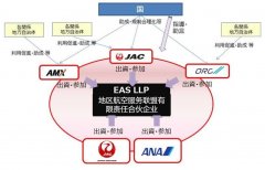 深圳出口空運(yùn)-日本五航司建聯(lián)盟促支線，中國或可借鑒（附圖）