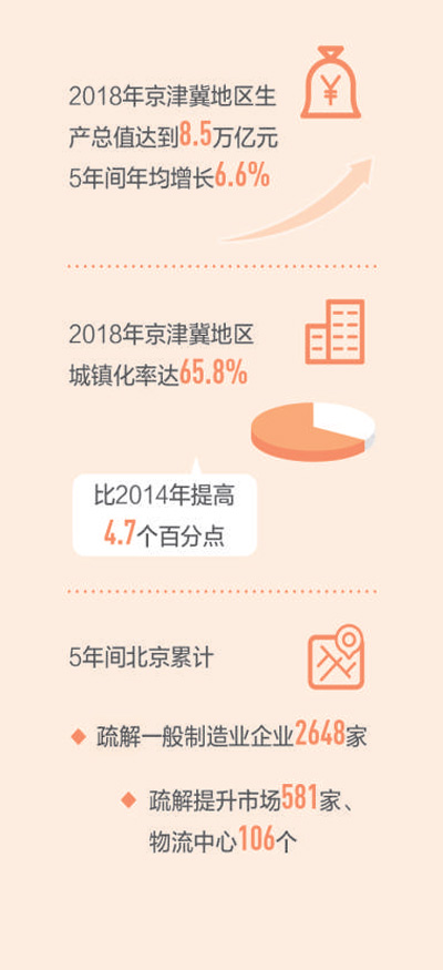開創(chuàng)協(xié)同發(fā)展新局面（壯麗70年 奮斗新時代·區(qū)域協(xié)調(diào)發(fā)展新格局）