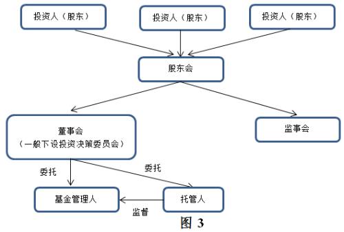 【聲音】？基金管理人信義義務(wù)研究（上）之三：信義義務(wù)調(diào)整基金法律關(guān)系的必要性