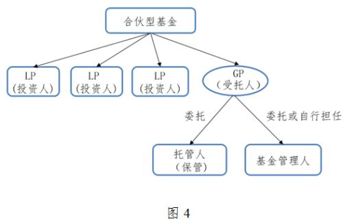 【聲音】？基金管理人信義義務(wù)研究（上）之三：信義義務(wù)調(diào)整基金法律關(guān)系的必要性