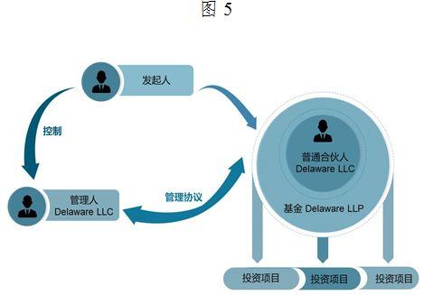 【聲音】？基金管理人信義義務(wù)研究（上）之三：信義義務(wù)調(diào)整基金法律關(guān)系的必要性