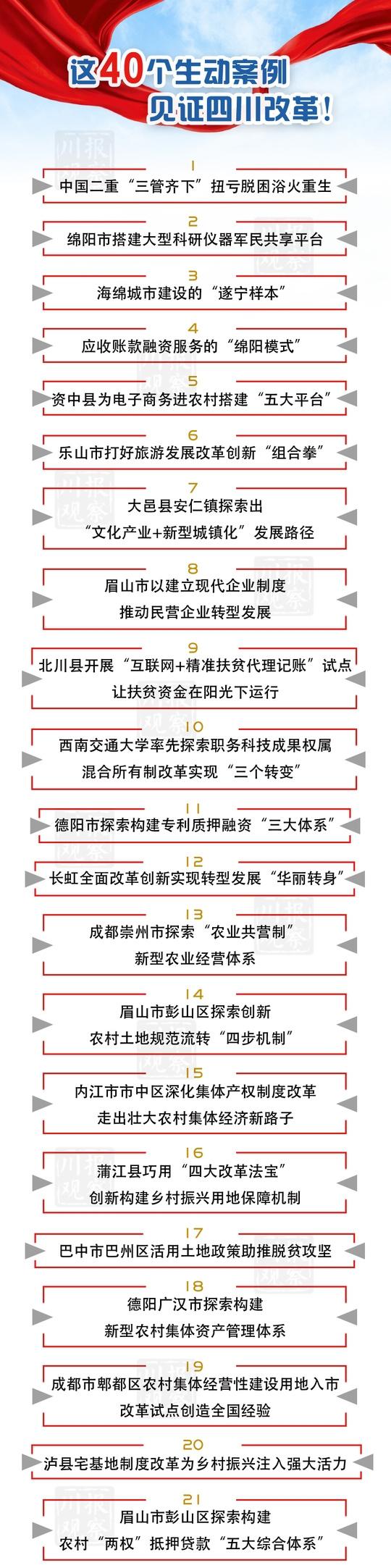 6選1 四川全面深改40個(gè)典型案例這樣選出！