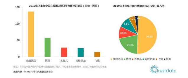 攜程的國際版圖：UGC是錦上添花還是雪中送炭