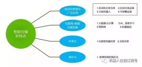 倉儲物流機器人，誰能成時代新主角？-濱州物流 