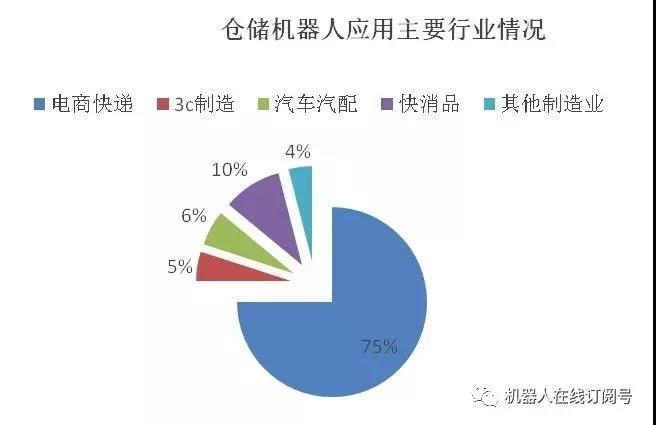 倉儲物流機器人，誰能成時代新主角？-濱州物流 