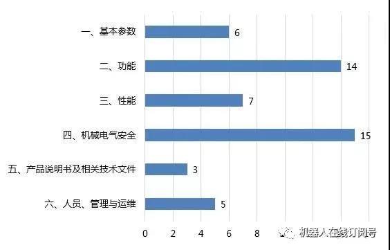 倉儲物流機器人，誰能成時代新主角？-濱州物流 
