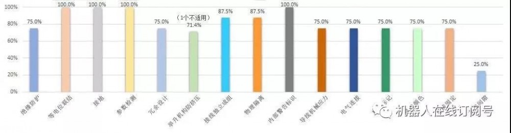 倉儲物流機器人，誰能成時代新主角？-濱州物流 