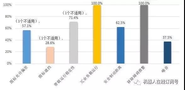倉儲物流機器人，誰能成時代新主角？-濱州物流 