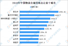 海運費-物流地產(chǎn)投資情報:2018年中國物流倉儲用地出讓100強地市排名-河南物流