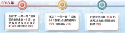 河北優(yōu)勢產(chǎn)能加快布局“一帶一路”市場