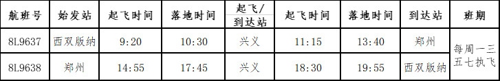 土耳其的空運(yùn)-祥鵬航空冬航季新開昆明=阜陽等三條云南進(jìn)出港航線（附圖）
