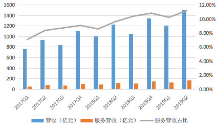 京東二季度財(cái)報(bào)看點(diǎn)：物流業(yè)務(wù)不再拖后腿 低線城市用戶占一半