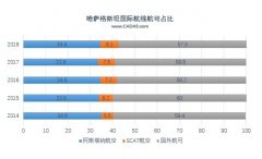 國際快遞查詢-哈薩克斯坦11個機場開啟“天空開放”模式
