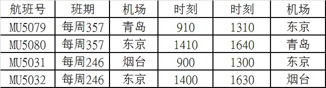 非洲國際空運-東航新開青島-東京、煙臺-東京兩條國際航線（附圖）