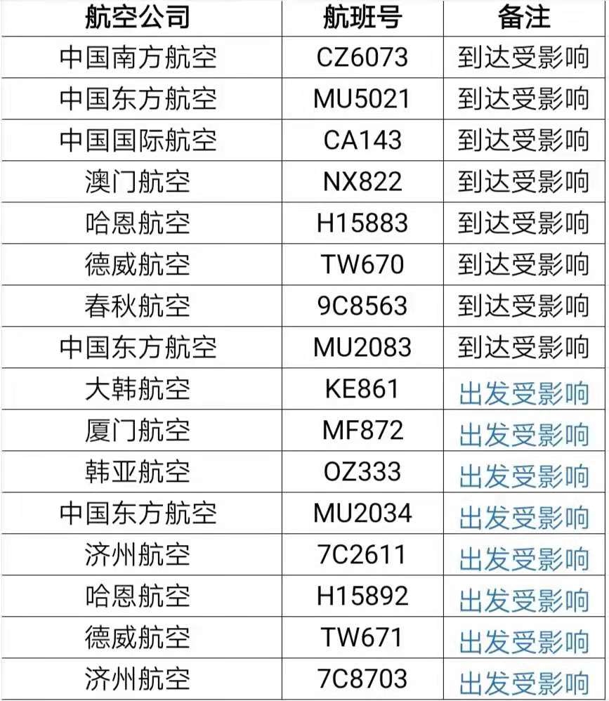 海運費查詢-韓國高考日限制飛機起降，16架次往返中國航班受影響（附圖）