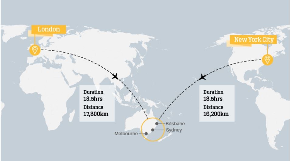全程17750km！澳航倫敦直飛悉尼測(cè)試航班起飛
