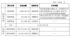 中東國際國際快遞-海航控股及各控股子公司收到6.02億元政府補(bǔ)貼