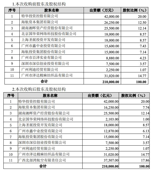 國(guó)際貨代-海航欲再度沖擊華安財(cái)險(xiǎn)第一大股東，華安財(cái)險(xiǎn)到底是誰(shuí)的？