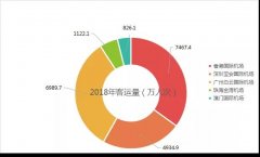 非洲國際空運(yùn)-香港機(jī)場運(yùn)量三連跌|大灣區(qū)五大機(jī)場開會落實“機(jī)場群”規(guī)劃