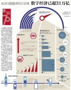 香港空運(yùn)-從2G跟隨到5G引領(lǐng) 中國(guó)數(shù)字經(jīng)濟(jì)已超31萬(wàn)億