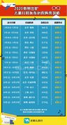 空運訂艙-2020年放假安排發(fā)布 去哪兒網(wǎng)國際機票搜索量漲5倍