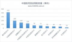 土耳其的國際快遞-從友和道通航空停飛看中國貨運(yùn)航空