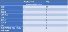 海運費在線查詢-日本兩公司公布夏航季計劃 羽田新時刻使用明朗（附圖）