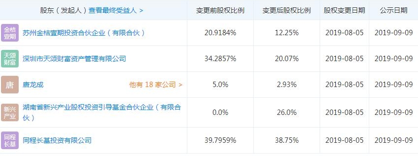 紅土航空股權(quán)