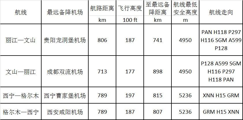 國際物流查詢-解密新舟700（二）新舟700飛機(jī)高原機(jī)場(chǎng)性能分析
