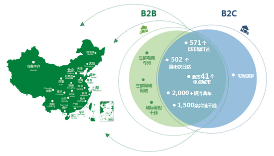 九曳供應(yīng)鏈完成C+輪融資 國(guó)內(nèi)最大冷鏈物流平臺(tái)誕生