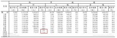 歐洲國際空運-赴臺個人游暫停后 兩岸航線客座率連續(xù)兩月大跌