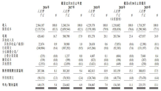 保利物業(yè)凈利率嚴(yán)重